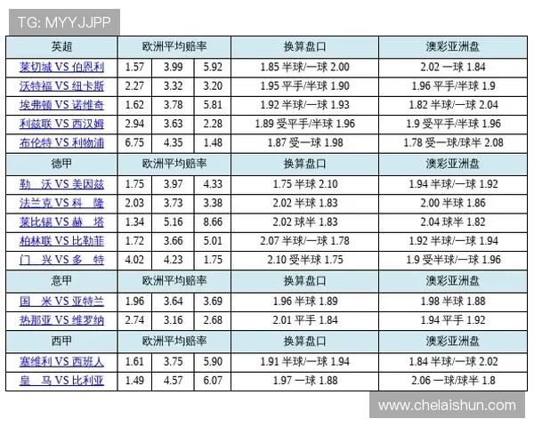 掌握赛马会滚球盘的赔率变化与盘口分析技巧实现持续盈利的方法